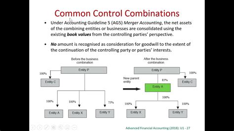Common Control.